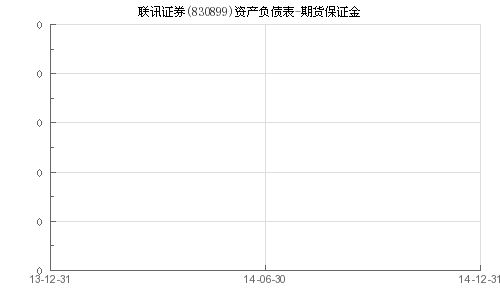 期货证券保证金怎么退