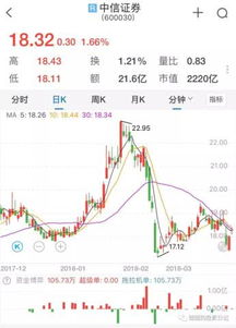 长江证券怎么选股