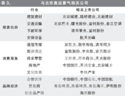 长江证券怎么选股
