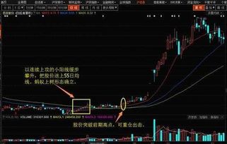 如何看股票是潜力股票