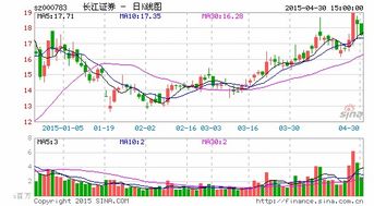 长江证券怎么买跌