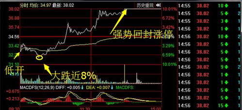 证券跳空怎么玩