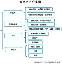 如何分配股票投资收益