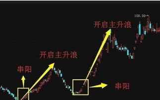 如何发现股票价格的上涨 如何发现股票价格的上涨