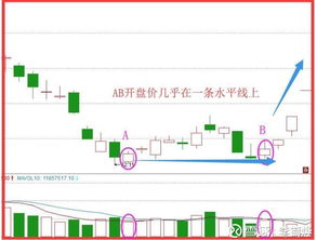 如何发现股票价格的上涨 如何发现股票价格的上涨