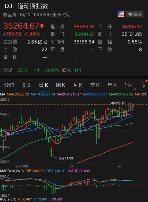 股票小马哥星标如何设置