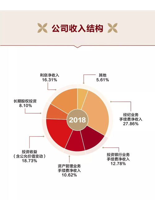 招商证券年报怎么找回