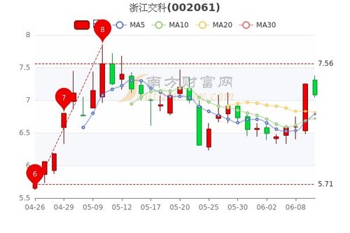 浙江交科股票前景如何 浙江交科股票前景如何