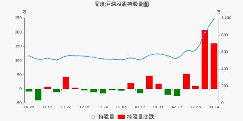 浙江交科股票前景如何 浙江交科股票前景如何