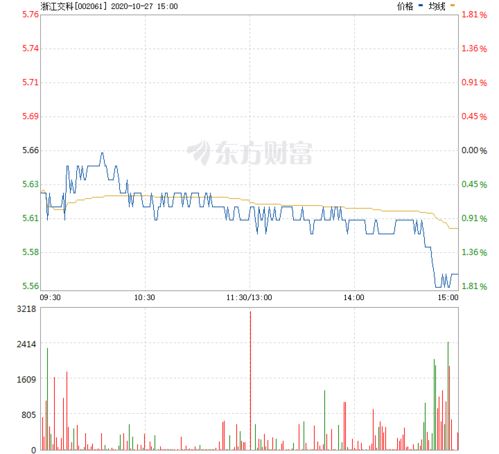 浙江交科股票前景如何 浙江交科股票前景如何