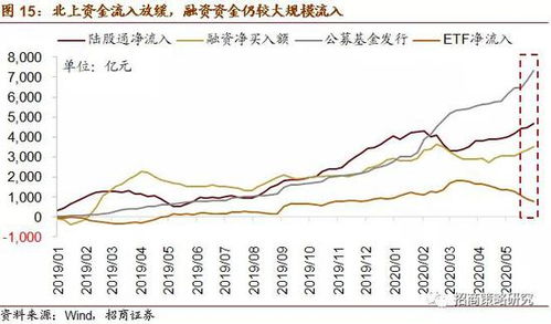 冻结的股票如何赎回资金