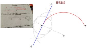 怎么画切线证券