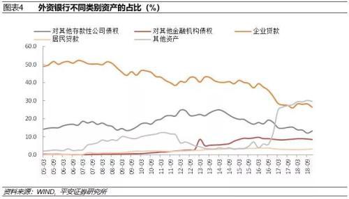 手机证券怎么看外资银行