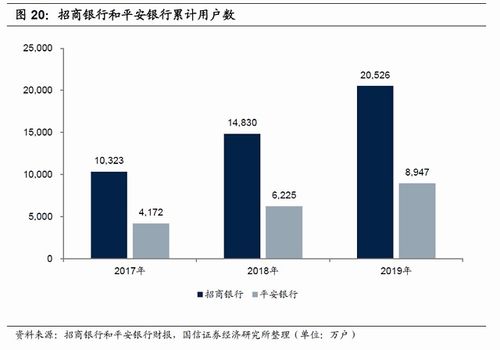 手机证券怎么看外资银行