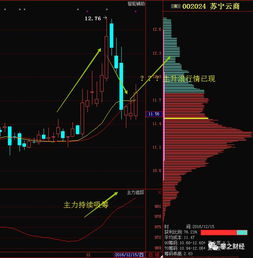 如何知道有没有股票上涨 如何知道有没有股票上涨
