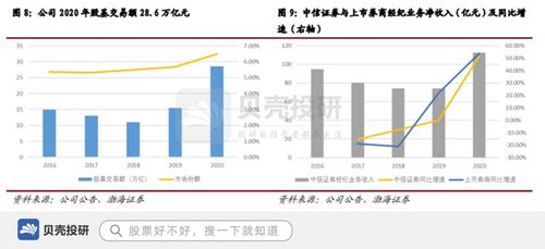 中信证券怎么配置券商