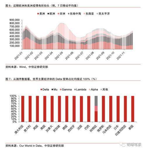 中信证券怎么配置券商