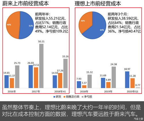 如何投资理想汽车股票 如何投资理想汽车股票