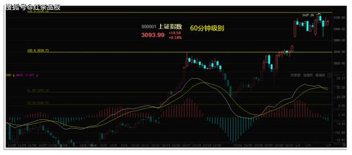 如何防止股票缩量