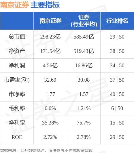 南京证券新股怎么买