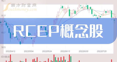 rcep股票如何