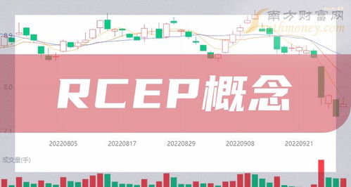 rcep股票如何