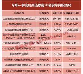 山西证券成交明细怎么看