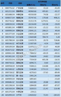 山西证券成交明细怎么看