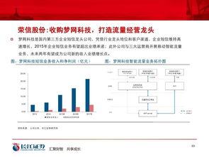 长江证券怎么更新数据
