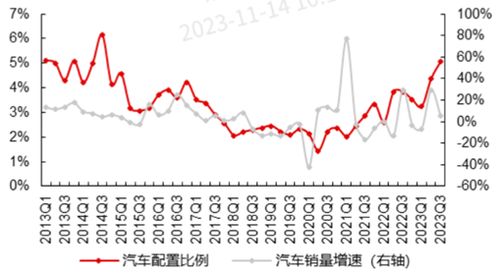 长江证券怎么更新数据