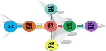 如何股票营销策略