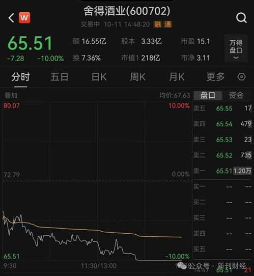 如何股票营销策略