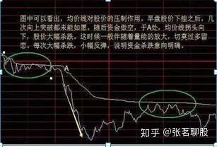 如何基本操作股票