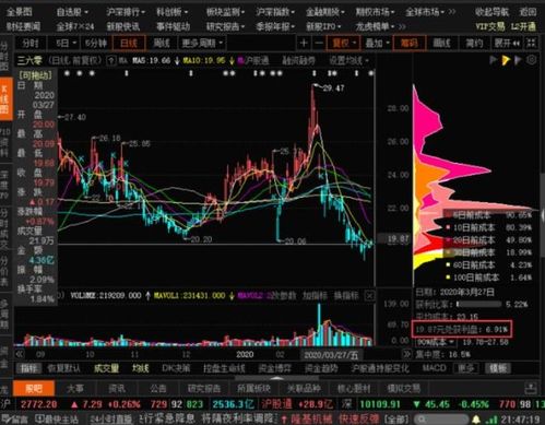 如何股票增发 如何股票增发