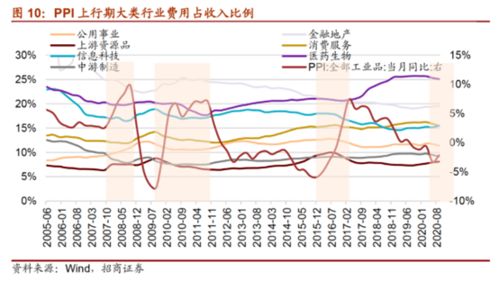 招商证券集中度怎么看