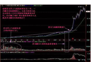 如何判断股票中有游资