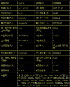 浙商证券怎么申购新股