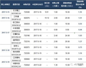浙商证券怎么申购新股