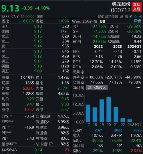 证券股的财报怎么看出来
