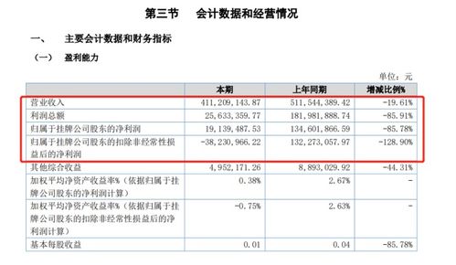 粤开证券怎么融资