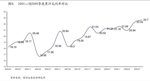 粤开证券怎么融资