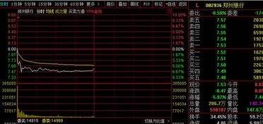 股票新股如何卖出