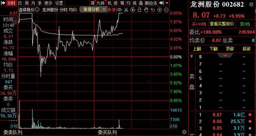 三羊马股票后续如何 三羊马股票后续如何