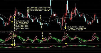 股票买卖点如何把握 股票买卖点如何把握