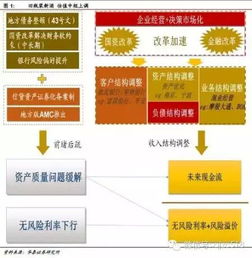 去华泰证券怎么走