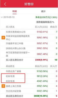 去华泰证券怎么走