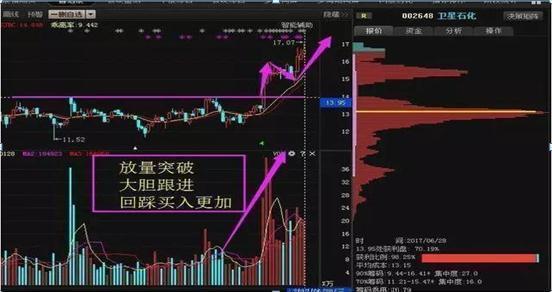 跌停如何拉升股票