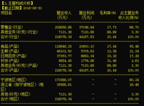 如何评价马云的股票行情