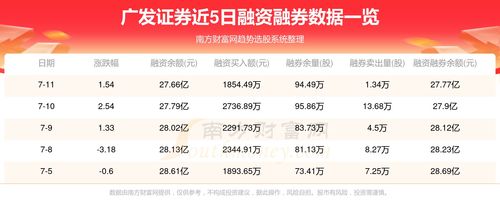 广发证券公司财报怎么样