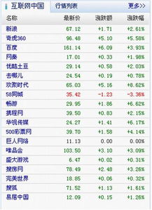 股票上市如何计价交易